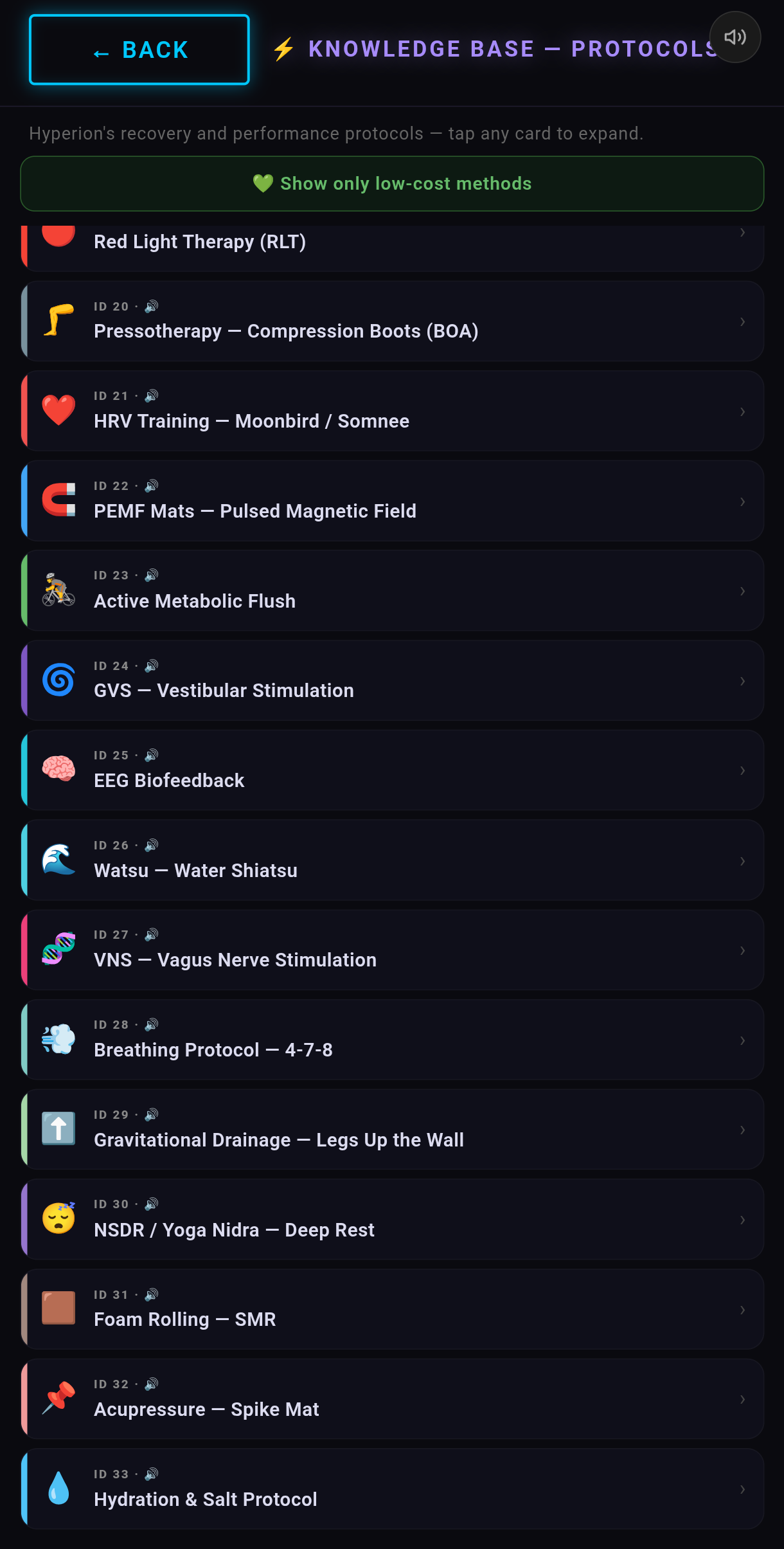 Hyperion Protocols List