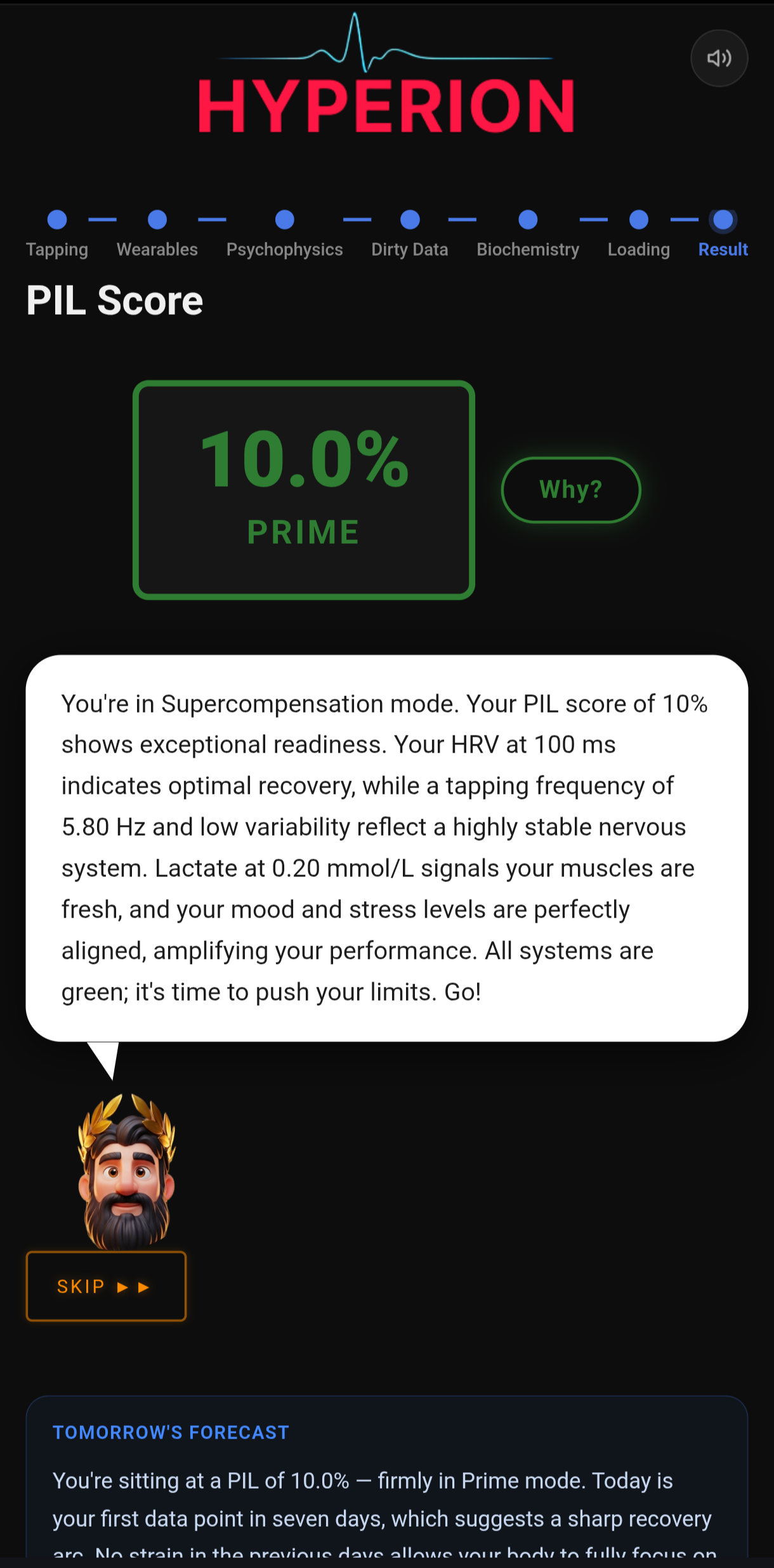 PIL Score Prime