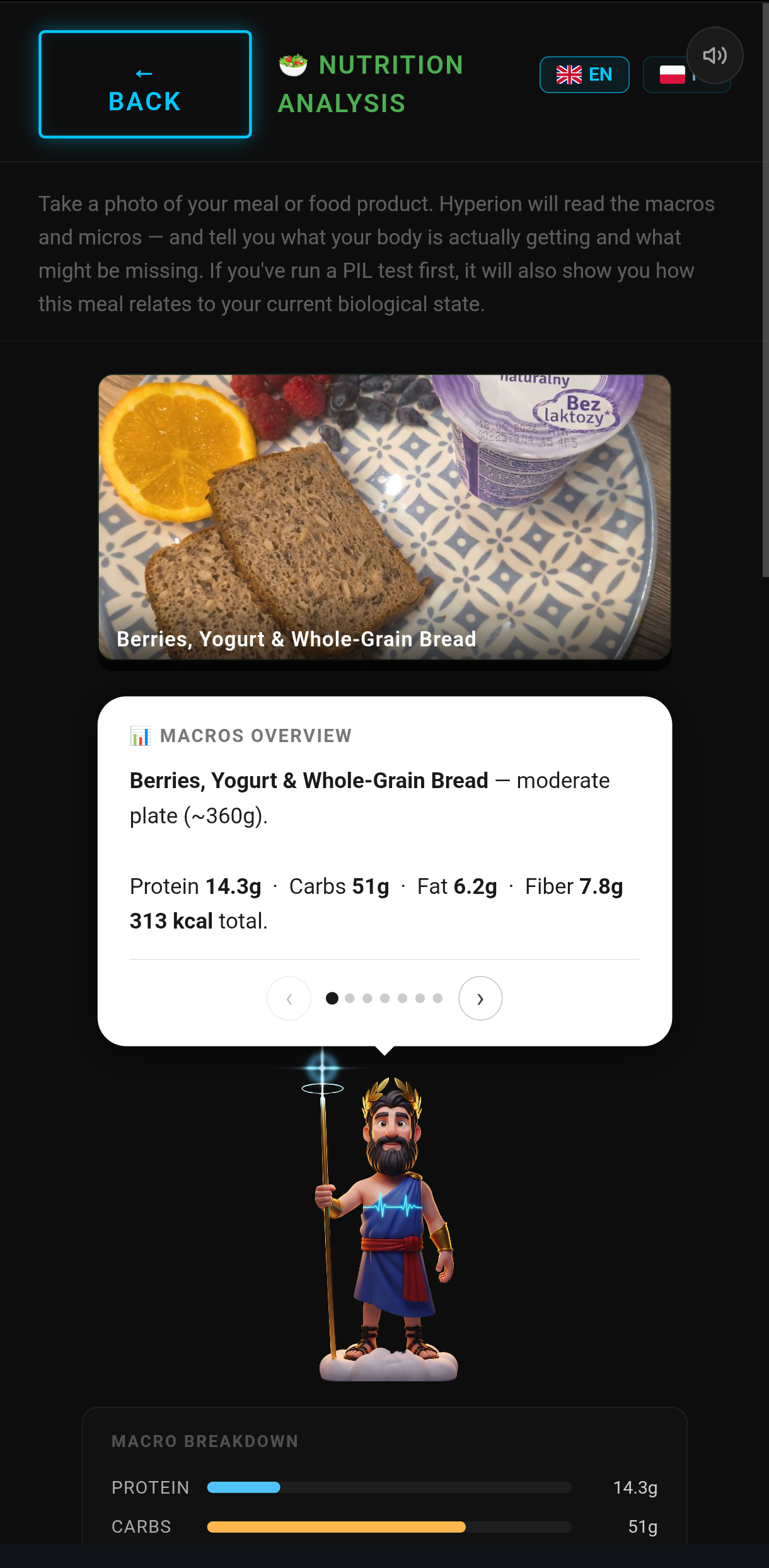 Nutrition Analysis