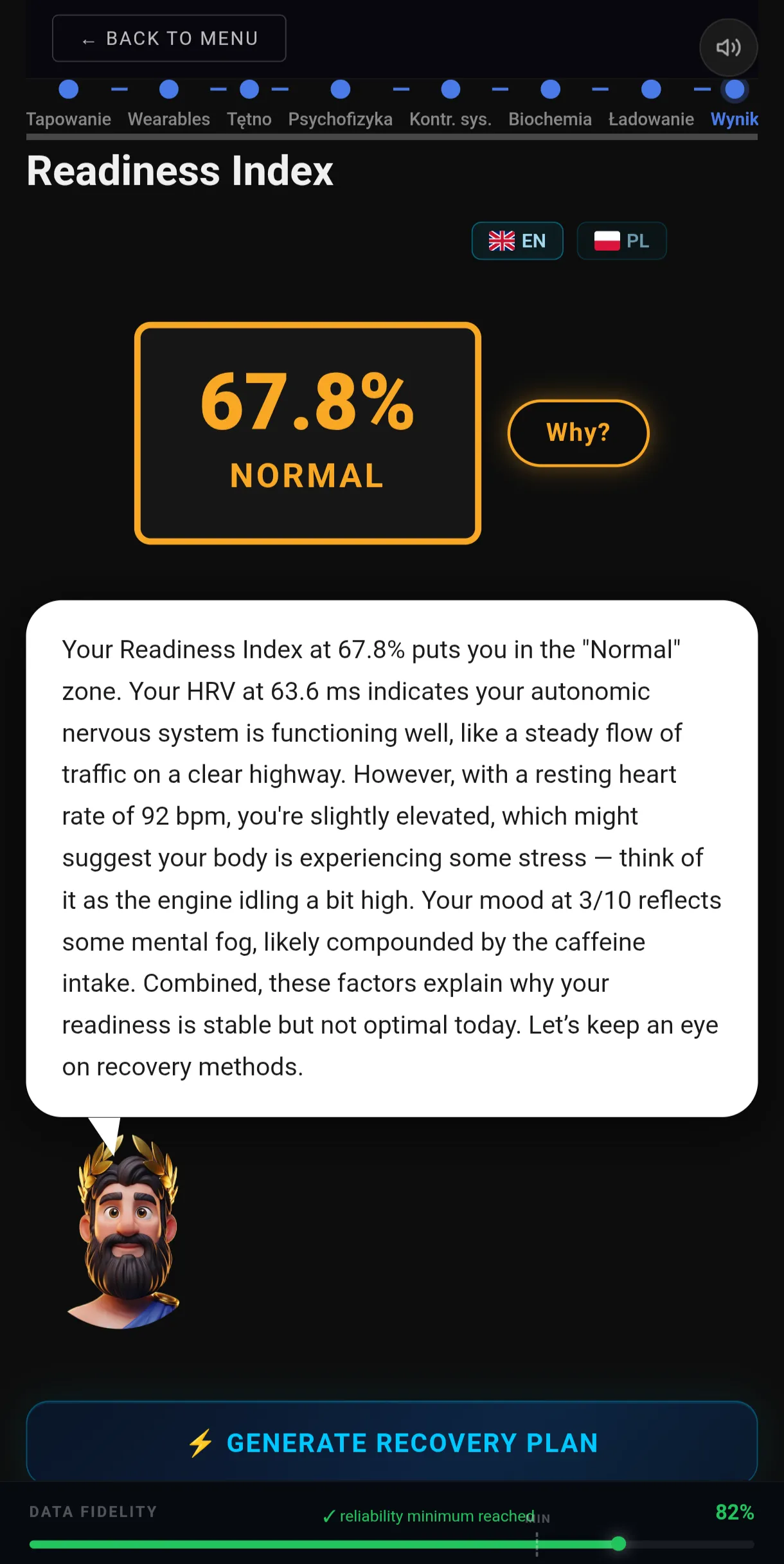 Biology Readiness Index Result