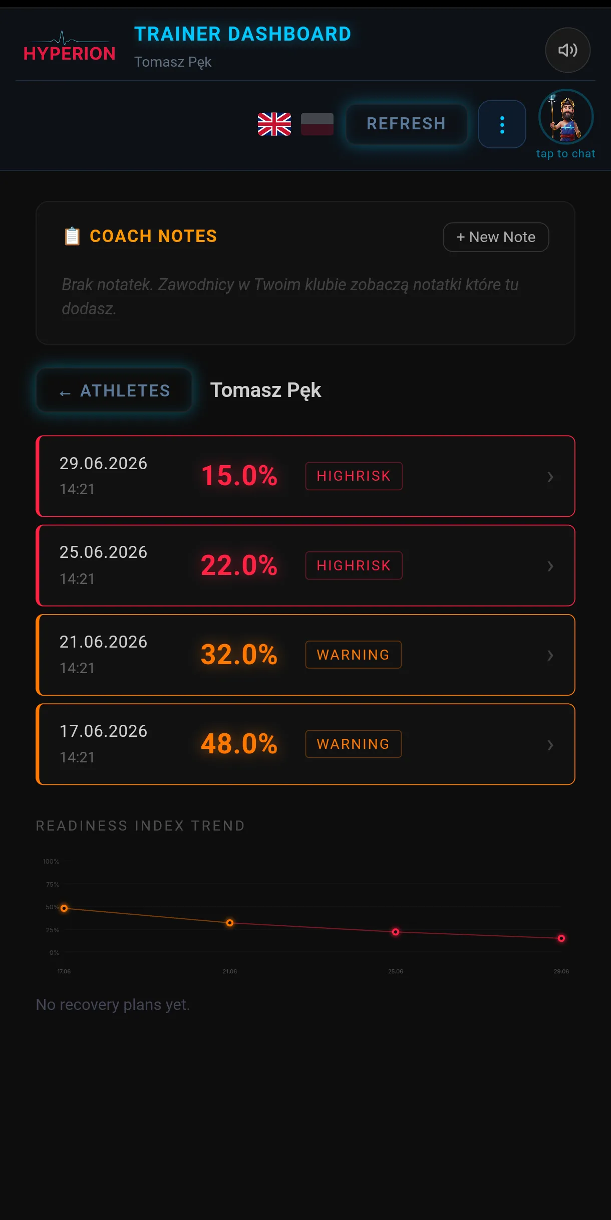 Weekly Report