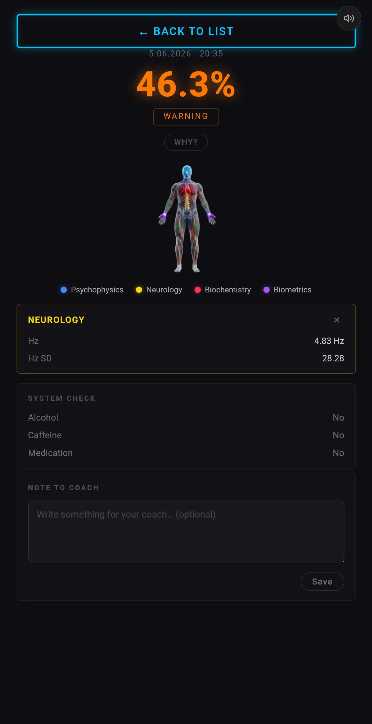 Bodymap Domains