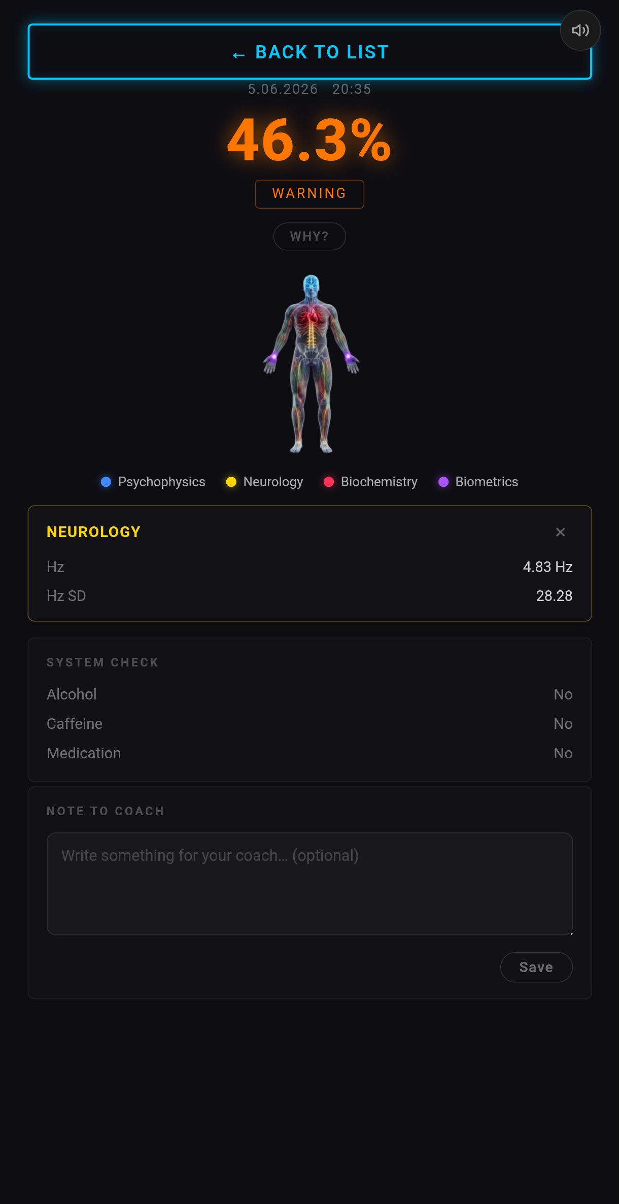 Bodymap Domains