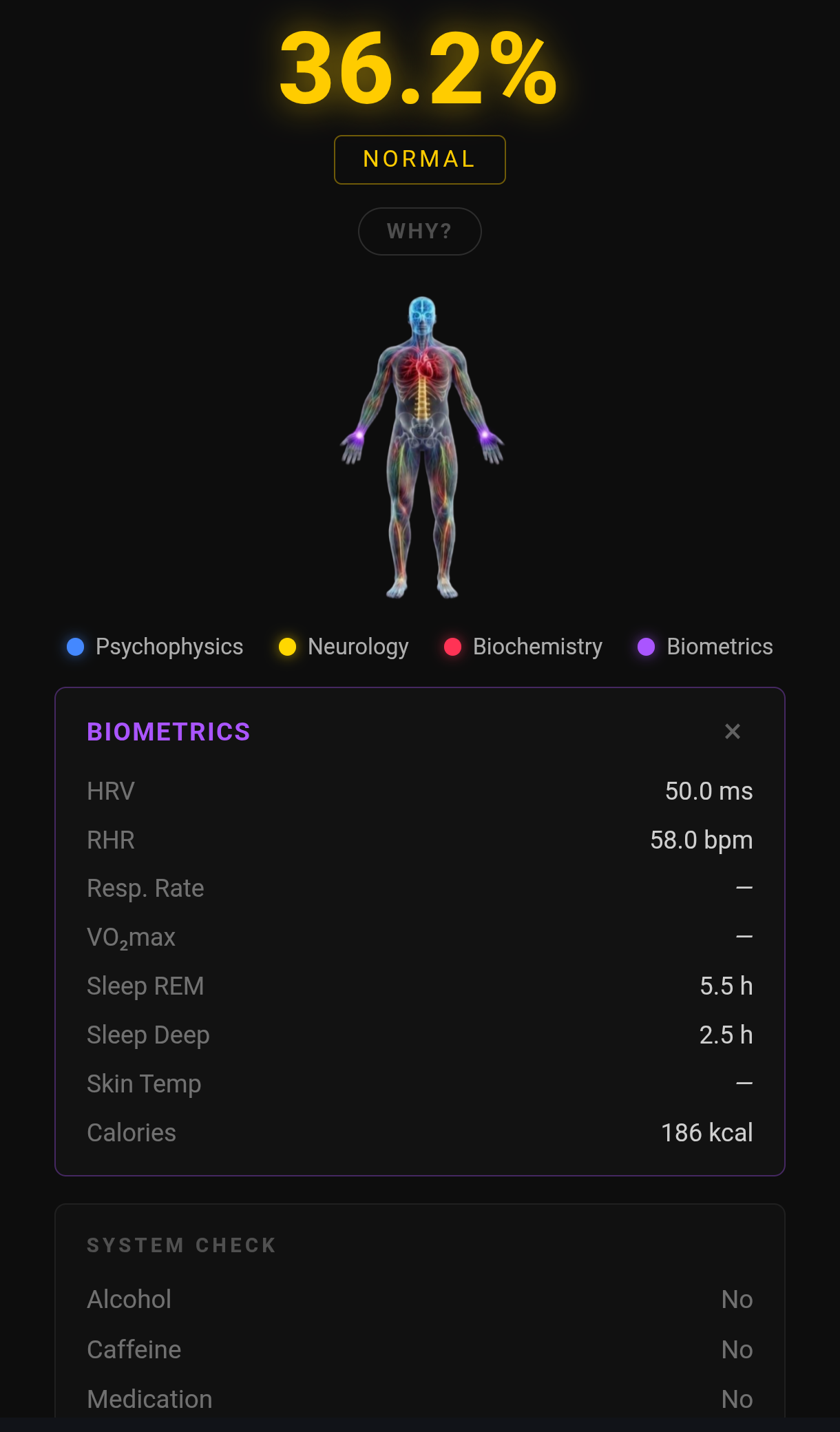 Biometrics & Biochemistry