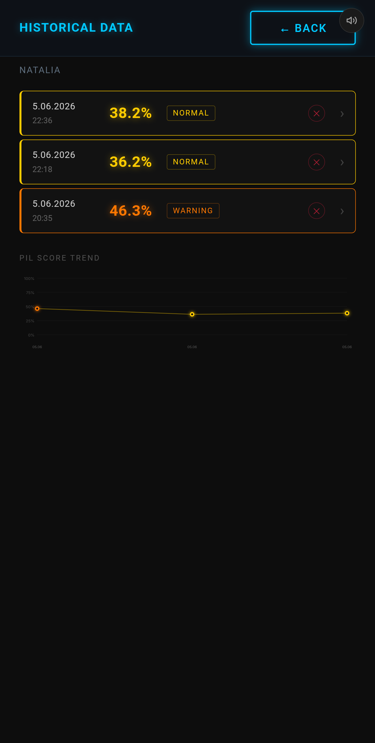 Historical Data