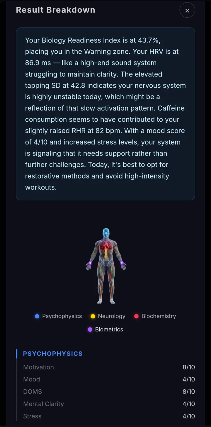Bodymap Domains