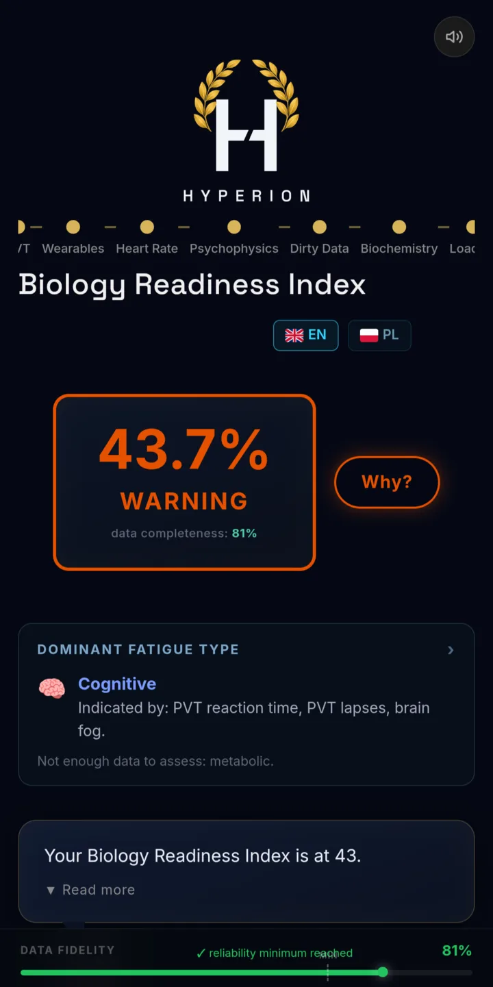 Biology Readiness Index Result