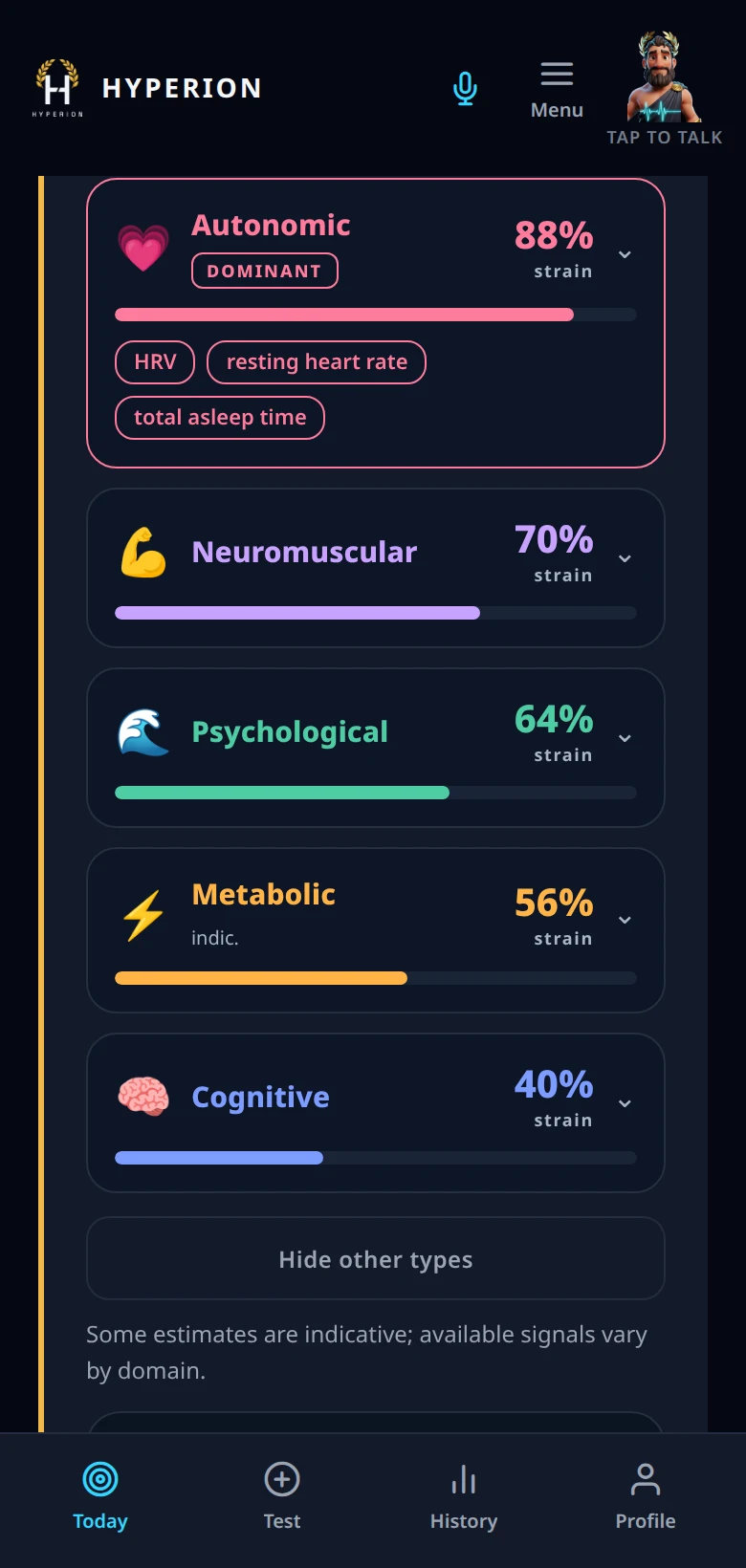 Current Hyperion fatigue profile