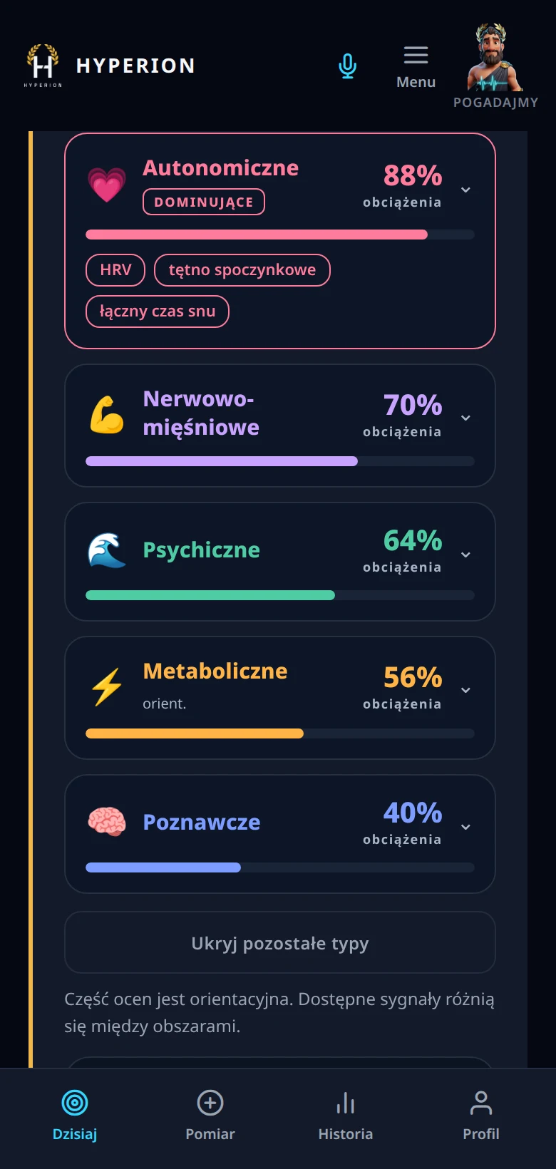 Aktualny profil typów zmęczenia w Hyperionie